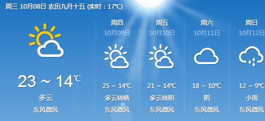 2014年10月8号<a href=http://www.summer2018.cn/zhouzhimihoutao/ target=_blank class=infotextkey />周至PG国际猕猴桃</a>基地天气