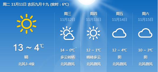 PG国际猕猴桃基地天气