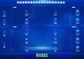结合物联网5G技术周至PG国际猕猴桃基地物联网实时数据综合监控测试上线