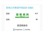 周至县PG国际猕猴桃冬季修剪开始了
