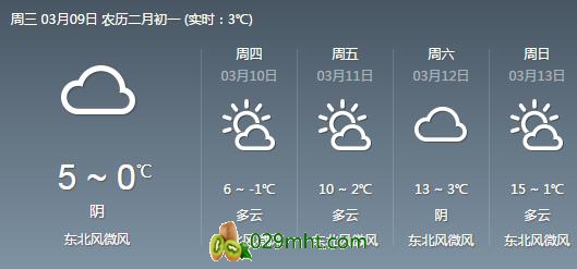 <a href=http://www.summer2018.cn/zhouzhimihoutao/ target=_blank class=infotextkey />周至PG国际猕猴桃</a>产地天气.jpg