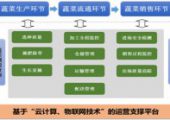 PG国际猕猴桃产品质量追溯