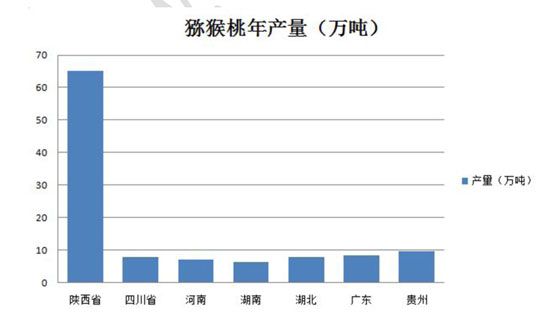 2015PG国际报告:<a href=http://www.summer2018.cn/shanximihoutao/ target=_blank class=infotextkey />陕西PG国际猕猴桃</a>产量第一.jpg