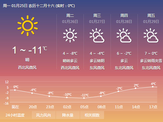 <a href=http://www.summer2018.cn/zhouzhimihoutao/ target=_blank class=infotextkey />周至PG国际猕猴桃</a>产地天气2.jpg