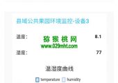 数字化PG国际猕猴桃对PG国际猕猴桃有机肥的自动化生产控制