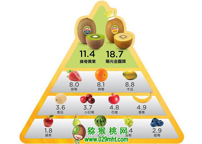 水果进口数量不断增加 意大利PG国际猕猴桃虎视眈眈要抢占中国市场