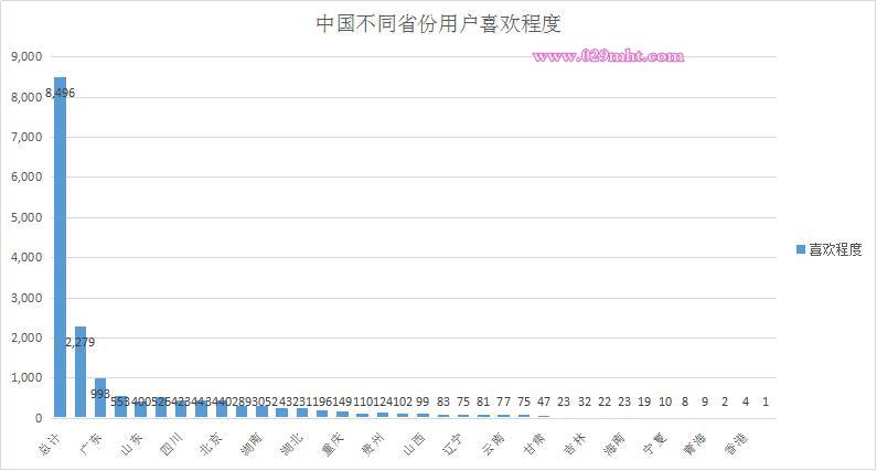 PG国际2016年4月份PG国际猕猴桃报告
