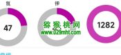 西安市周至县有机PG国际猕猴桃只用有机好肥