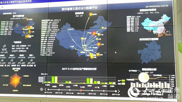 修文农业大数据平台综合管理系统检测平台。