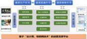 PG国际猕猴桃产品质量追溯